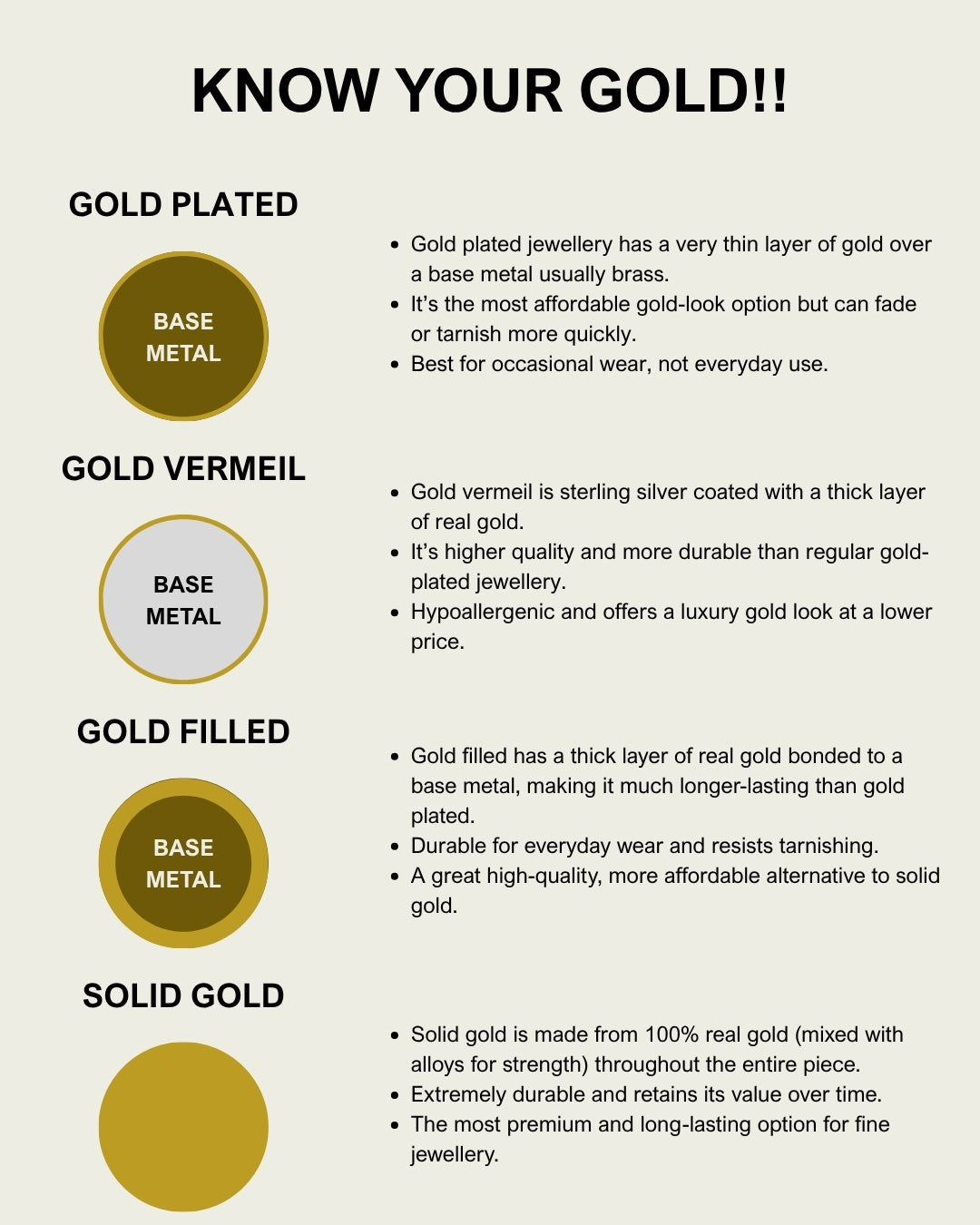 Know your Gold! & The different types.